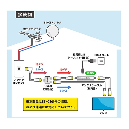 アンテナブースター 室内・地デジ専用 U