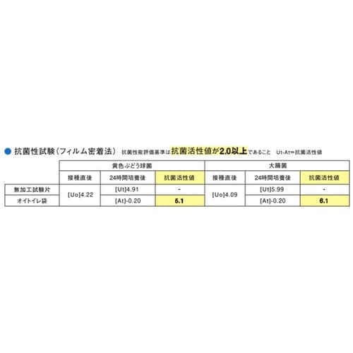 緊急用・介護用 安心簡易トイレセット 1