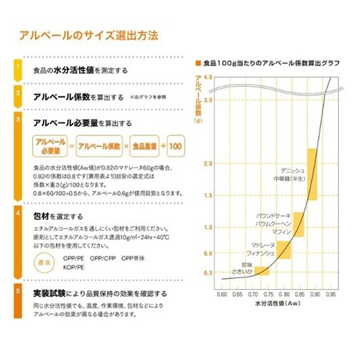 アルコール揮散剤 アルベール 4.0g