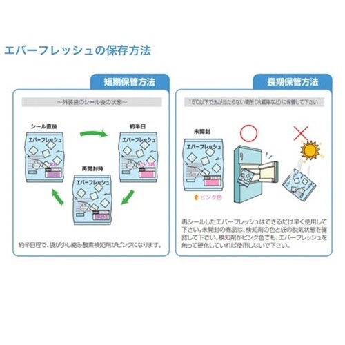 脱酸素剤 エバーフレッシュ AQ−100