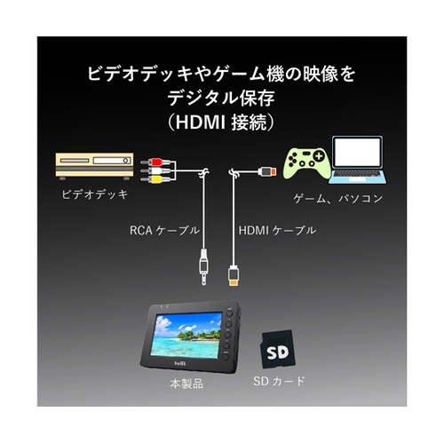 フルハイビジョンビデオレコーダー&プレー
