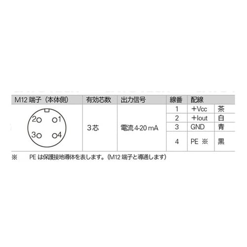 風杯型風速発信器 MJ−WSS
