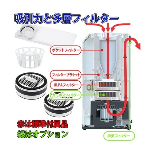 S&F SIDUS ハイパワー静音集塵機
