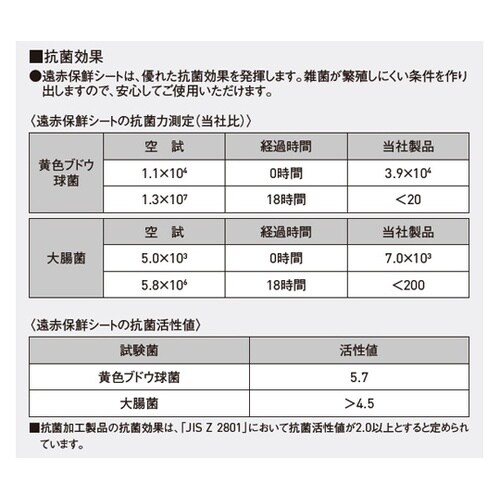遠赤保鮮シート ロールタイプ (Lサイズ