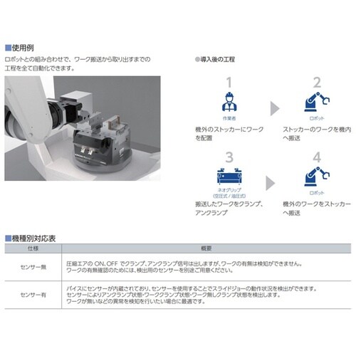 ネオグリップ(油圧式)センサー有 NEH