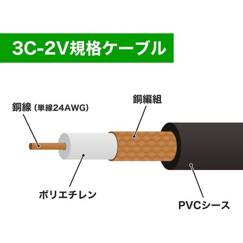 BNC同軸ケーブル 5m 75Ω 3C−