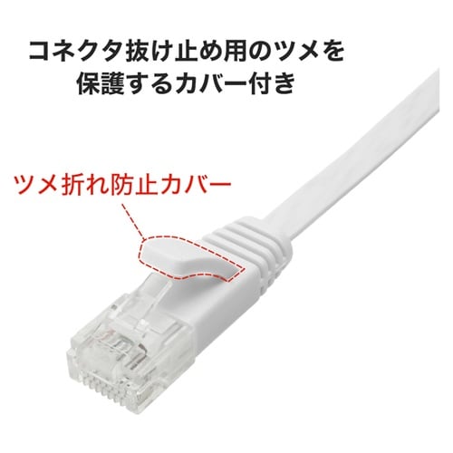 LANケーブル UTP カテゴリー6A