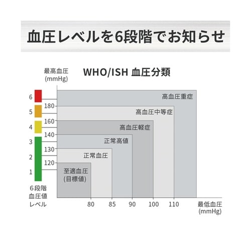 医≫手首式血圧計 KA1100