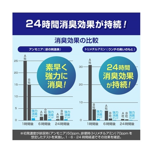 デオフリー システムトイレ用強力消臭サン