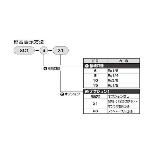 スピードコントローラ 中口径タイプ SC