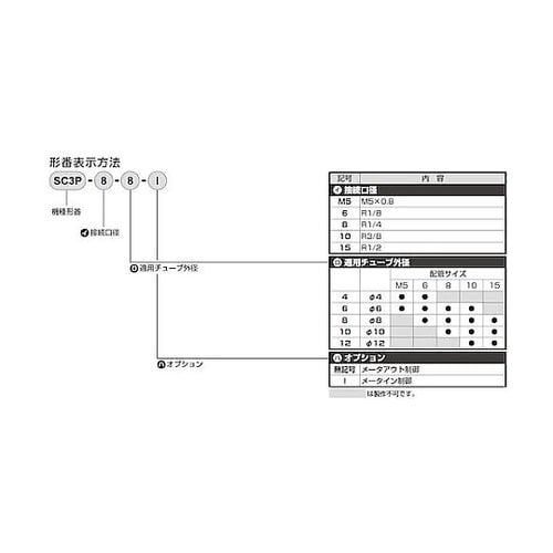 スピードコントローラ ステンレス耐腐蝕用