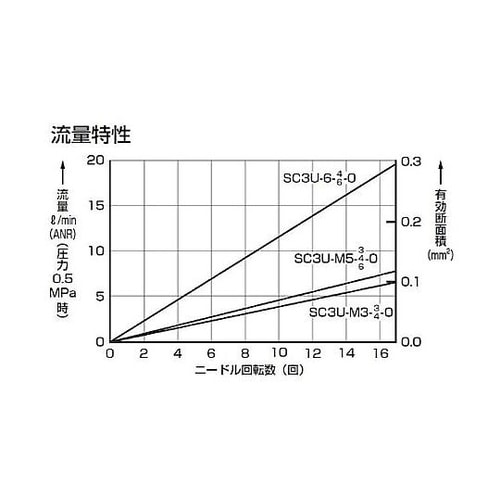 スピードコントローラユニバーサルタイプ