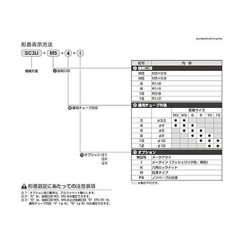 スピードコントローラユニバーサルタイプ