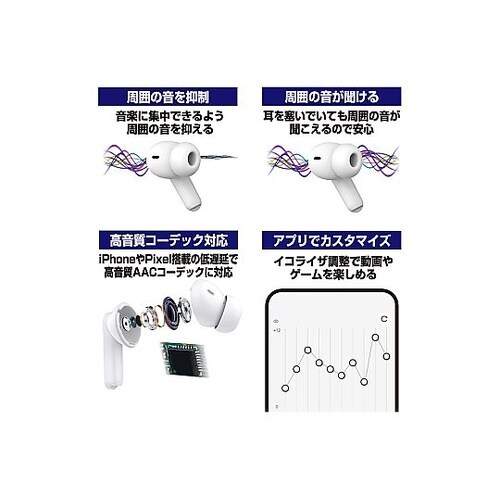 スマート完全ワイヤレス ステレオイヤホン