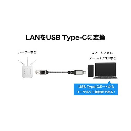 USB Type−C−イーサネット変換ケ