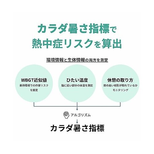eメットMe−mamo アラートで熱中症