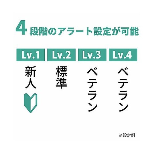 eメットMe−mamo アラートで熱中症