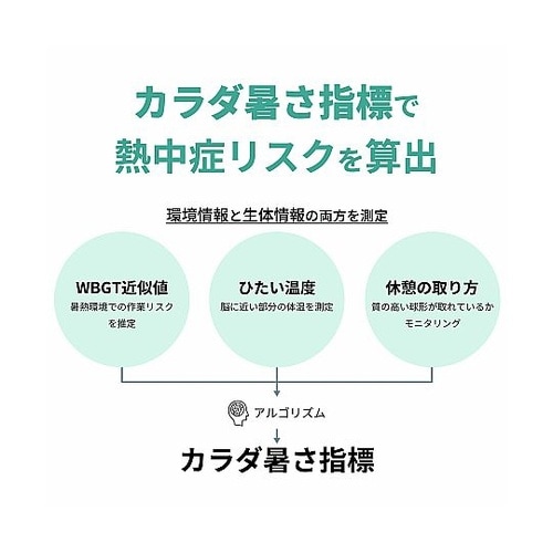 eメットMe−mamo アラートで熱中症