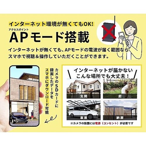 ペットカメラ みてるちゃん猫シリーズみて