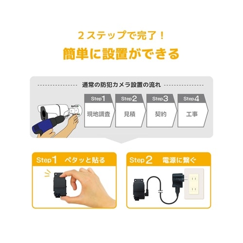 Peta Came 貼るだけ超小型防犯カ