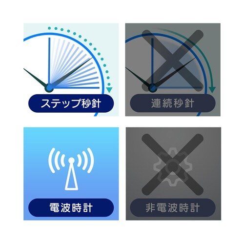 MAG電波アナデジ掛時計 グリージョ W
