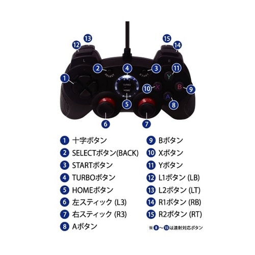 PCゲーム用有線コントローラー GP−0