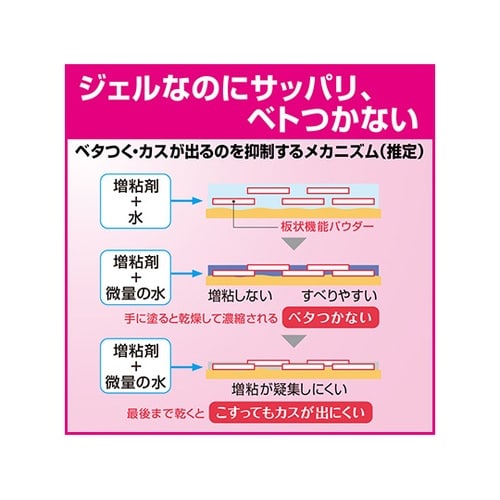 ハンドクリーン手指消毒ジェル60ml