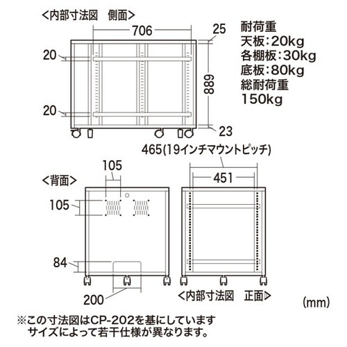 19inマウントボックスCP−203