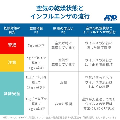 環境温湿度計 熱中症指数計 AD−5685
