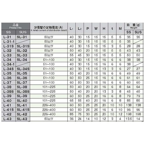 L−43 アース端子
