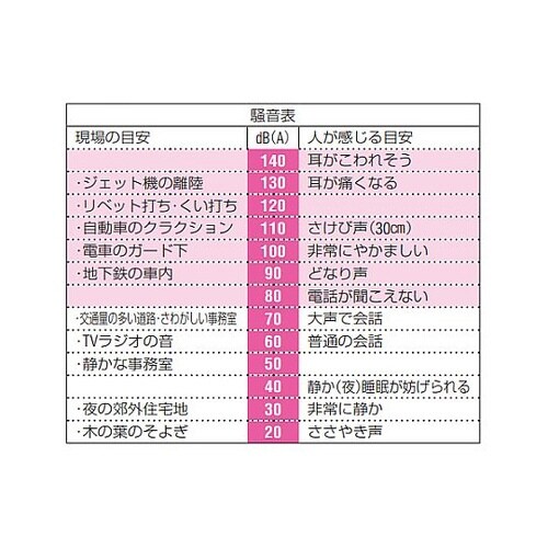 耳栓(ウォッシャブル) EA800VM−