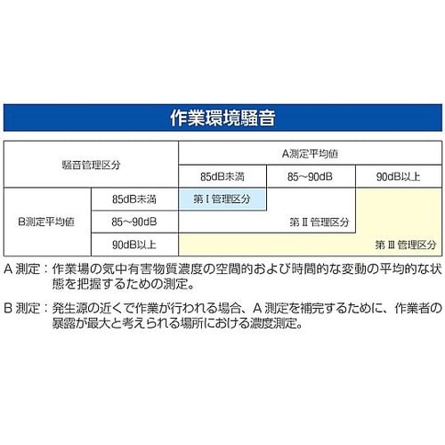 耳栓(ウォッシャブル) EA800VM−