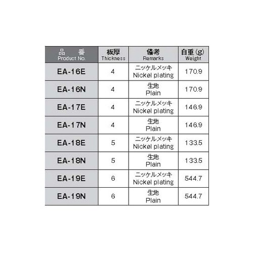 EA−17E 銅アースバー