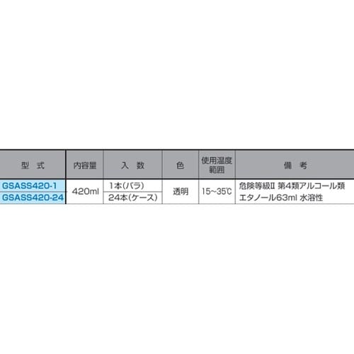 静電気防止スプレー(1本) GSASS4
