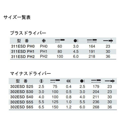 静電防止用ドライバー 302ESDS55
