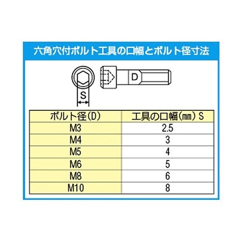 M8x25 六角穴付ボルト(超低頭/小径