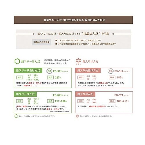 φ1.0mm/1m 鉛フリー共晶はんだ(