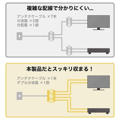 アンテナダブル分波器 ケーブル一体型 1