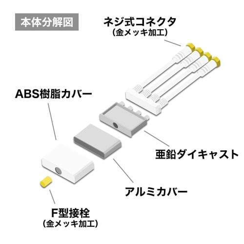 アンテナダブル分波器 ケーブル一体型 1
