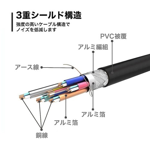 Displayportケーブル 2m D