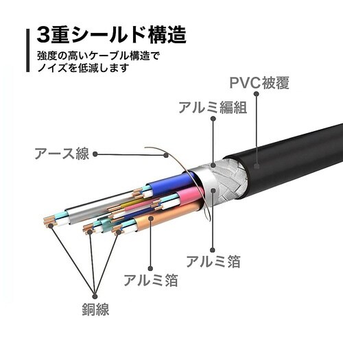 Displayportケーブル 1m D