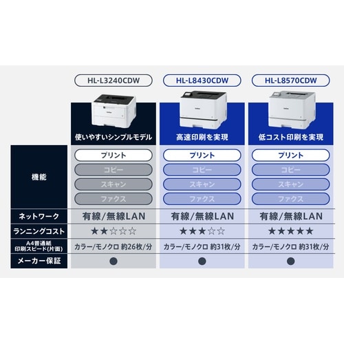 A4カラーレーザープリンターHL−L8430CDW