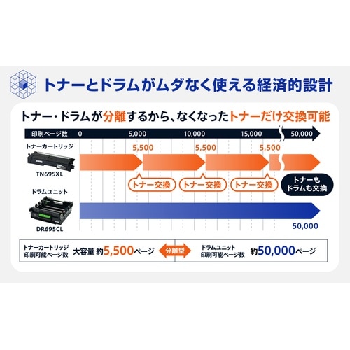 A4カラーレーザー複合機 MFC−L8730CDW