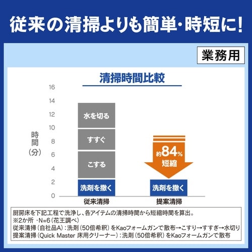 クイックマスター 床用クリーナー 4.5L