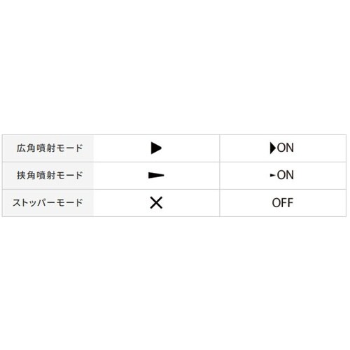 EA115MA−41A 450ml 希釈目盛り付ス