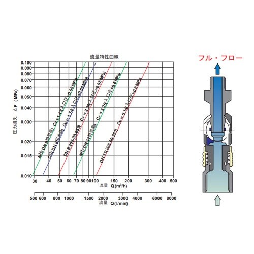 EA140RB−4A R 1/2” 雄ねじエアーカ