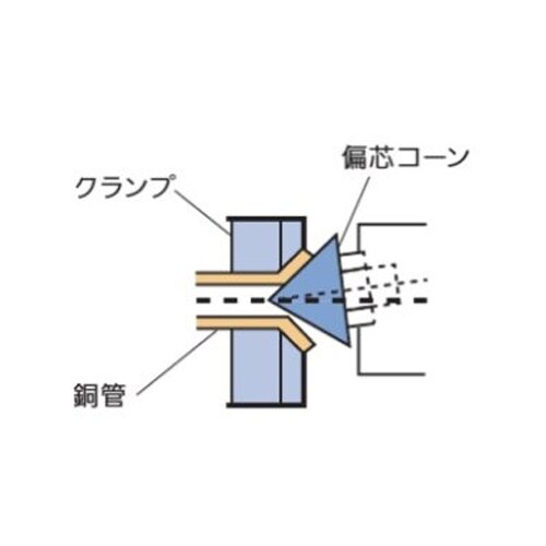 EA200RX−1A DC10.8V 1/4”−1