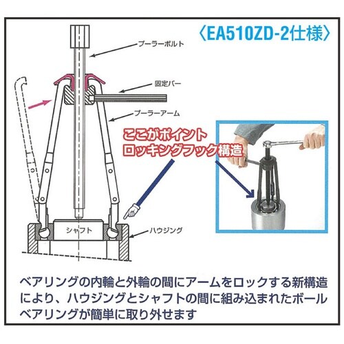 EA510ZD−2A 10−100mm ベアリング