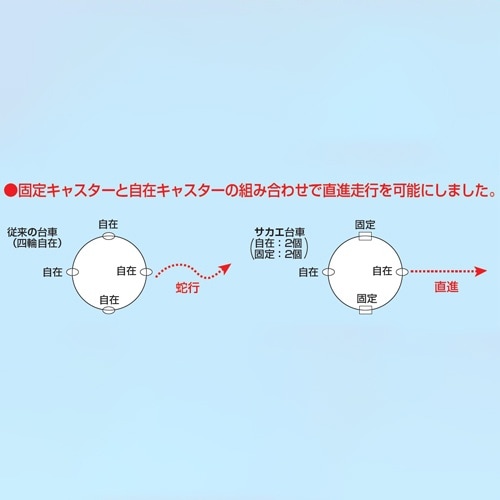 EA520W−71 ドラム缶台車(取手付)