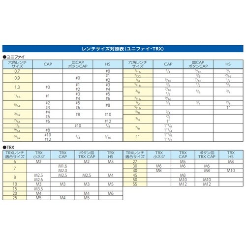 EA573WS−111 5/64”x101mm [